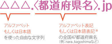 都道府県型JPドメイン名とは
